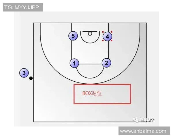 以老鹰进攻体系为核心探讨篮球战术创新与团队协作模式的深化分析
