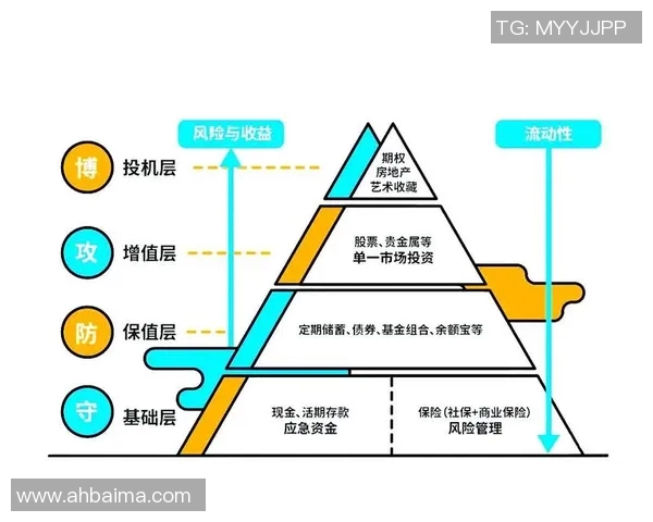 以投资为核心的财富增值策略及风险管理方法全面解析 以投资为核心的财富增值策略及风险管理方法全面解析